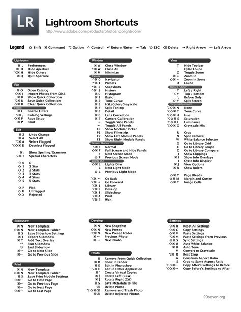 Adobe lightroom cheatsheet | Cheatsheets | Pinterest | Lightroom and Adobe