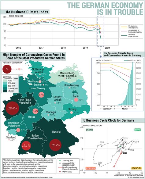 The German Economy Is in Trouble - Geopolitical Futures