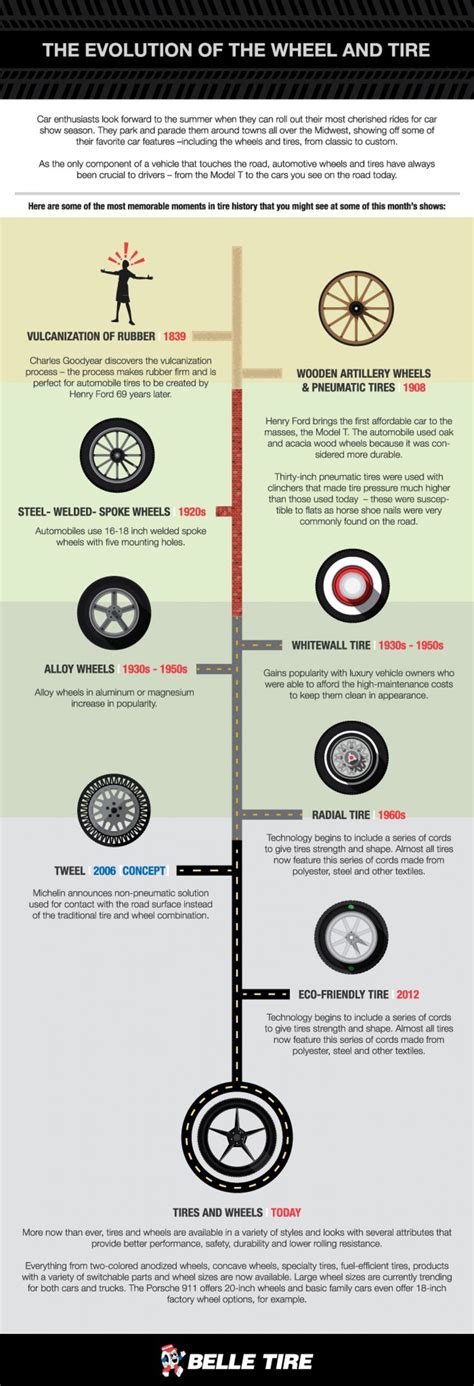 The Evolution of the Wheel and Tire | Visual.ly | Wheels and tires, Evolution, Tire