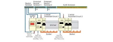 Consumer Unit Wiring Diagram Uk - Wiring Diagram