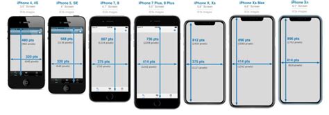 All Iphone Sizes Comparison Chart