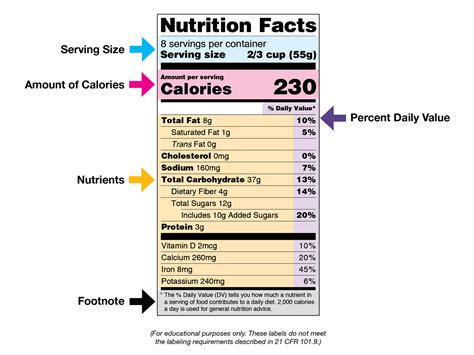 Free Nutrition Facts Template Word - Printable Templates