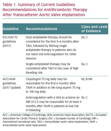 Summary of Current Guidelines Recommendations for Antithrombotic Therapy | Radcliffe Cardiology