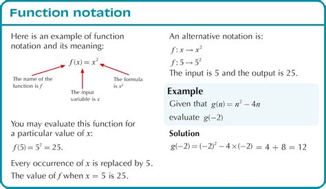 Working with Functions - including function notation, graph of a function and different types eg ...