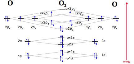 Electron Configuration For Oxygen