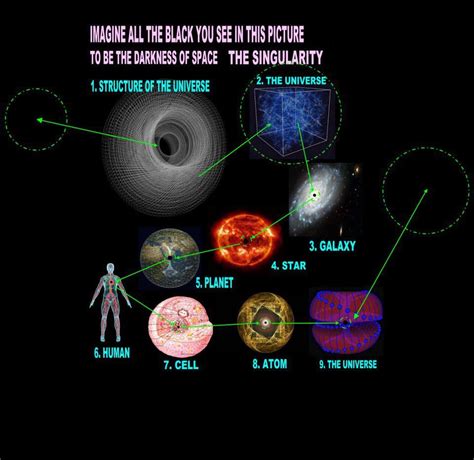 Central to the unified field theory of Nassim Haramein is the idea that all objects on all ...