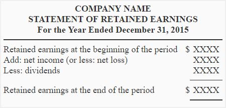 Statement of retained earnings - explanation, format, example, formula | Accounting for Management