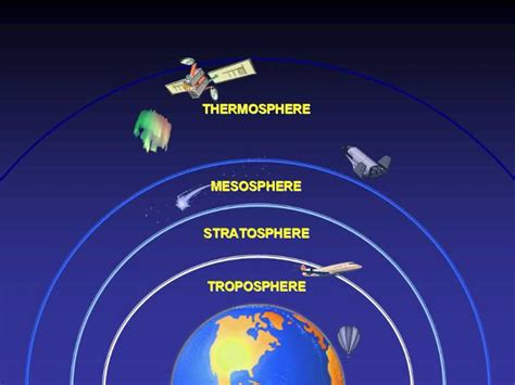 Atmosphere