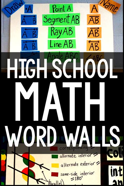 Scaffolded Math and Science: High School Math Word Wall Ideas