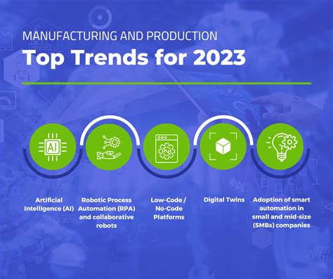 What are the Top Trends in Manufacturing and Production for 2023? - NC ...