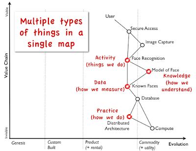 Bits or pieces?: What's in a Wardley Map and the need for a cheat sheet.