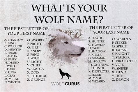 What Is Your Wolf Name wolf white wolf lovers, wolf tatoo wolf name wolf friend wolfdog wolf dog ...