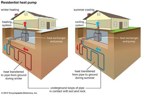 Geothermal energy | Description, Renewable, Uses, & Pros and Cons | Britannica