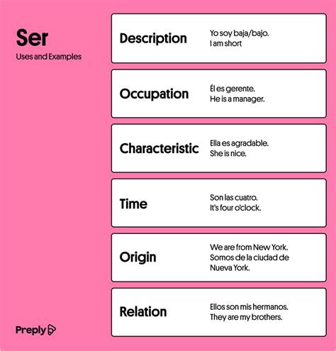 Ser vs. estar: understanding Spanish “to be” verbs