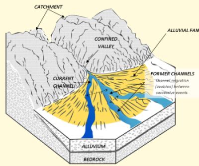 Pin by James Erjavec on Cool Geology! | Geology, Geology activities, Earth science