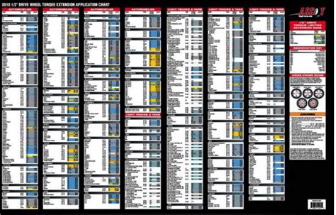 Printable Automotive Wheel Torque Chart