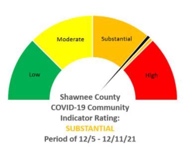 COVID-19 cases not slowing down in Shawnee County | KSNT 27 News