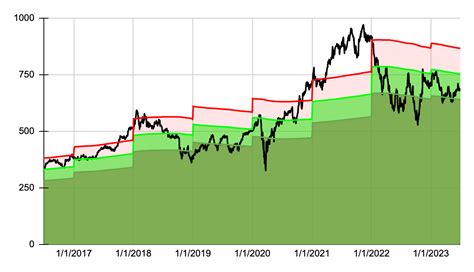 My Top 10 High Yield Dividend Stocks For July 2023 | Seeking Alpha