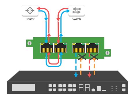 Data Diodes | Industrial Solutions