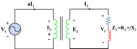 Transformer Working Principle | How Transformer Works | Electrical Academia