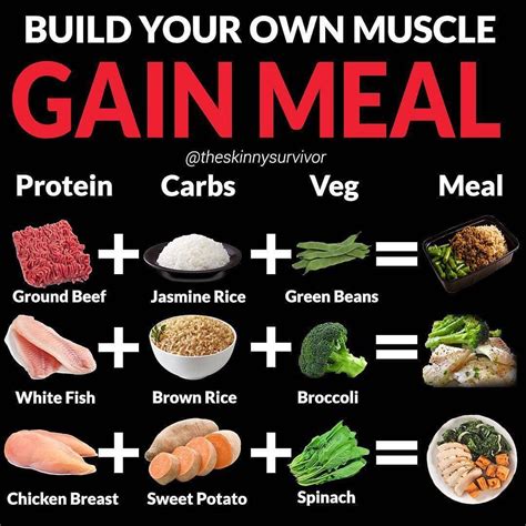 Alain Gonzalez di Instagram "BUILD YOUR OWN MUSCLE GAIN MEAL by @theskinnysurvivor🔨 - 🔥Follow ...