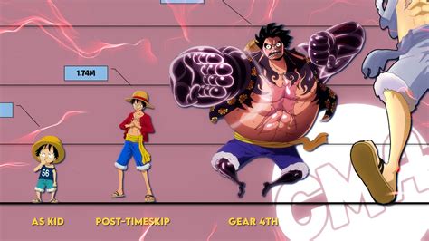 One Piece: A Complete List Of Luffy's Gears (Explained), 60% OFF