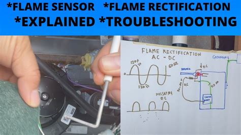 FLAME SENSOR FLAME RECTIFICATION. EXPLAINED . TROUBLESHOOTING. - YouTube Hvac, Flames, Explained ...