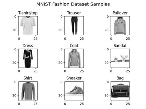 MNIST Fashion Classification | Matt Pewsey