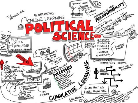 Basic Concepts of Political Science (Fundamentals of PS Degree)