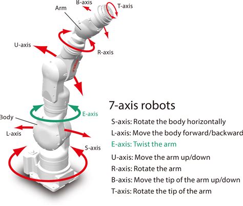 7 Axis YA | Yamaha Robotics