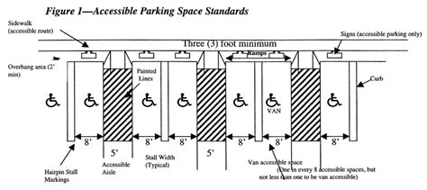 handicapped parking space dimensions | Parking space, Handicapped parking space, Space