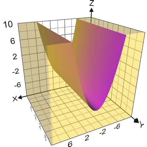 Graphing Calculator 3D - Download high precision 3d grapher