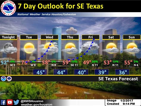 Weather forecast for first week of 2017 - Houston Chronicle