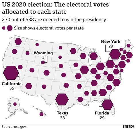 Electoral College Vote Map