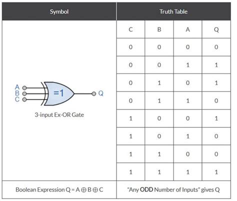 4 Input XOR Gate Truth Table