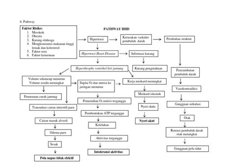 pathway | PDF