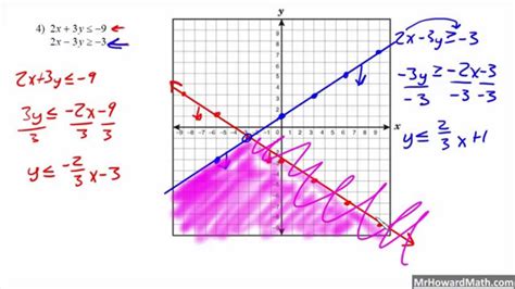 Examples Of System Linear Equations And Inequalities - Tessshebaylo