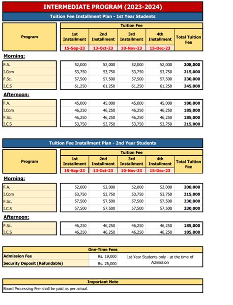 Tuition fee - Forman Christian College