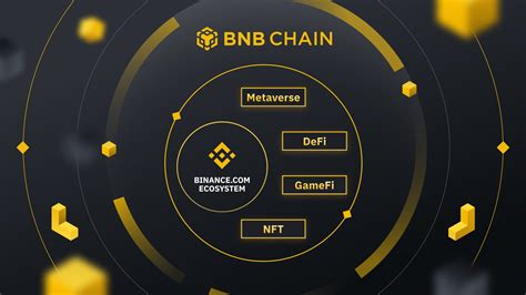 How to Pay with Binance Smart Chain at CryptoRefills🍧 Explore o ...