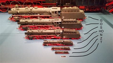 The most common model train scales : coolguides