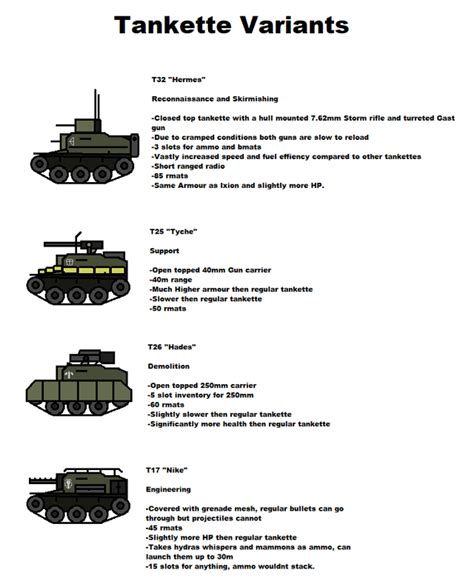 Tankette Variants. : r/foxholegame