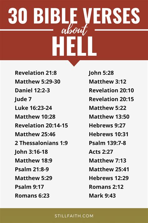 100 Bible Verses about Hell (KJV) | StillFaith.com