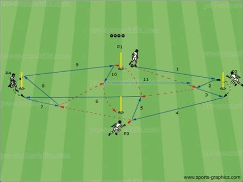 Soccer Drills 019: 4 Men One-Touch Passing Drill