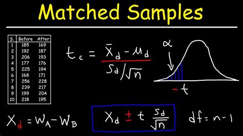 Paired T Test Formula