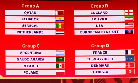 FIFA 2022 World Cup draw pits Germany against Spain - Marking The Spot