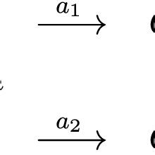 Commutativity diagram of the symmetry a with the representation map h | Download Scientific Diagram