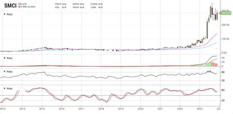 SMCI Ready for a Breakout : r/SMCI_Stock