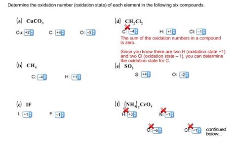 Solved: Determine The Oxidation Number (oxidation State) O... | Chegg.com