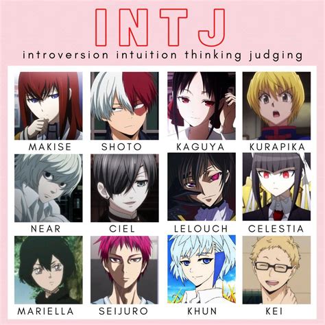 Pin by Francina on Anime postings | Intj characters, Mbti character, Mbti