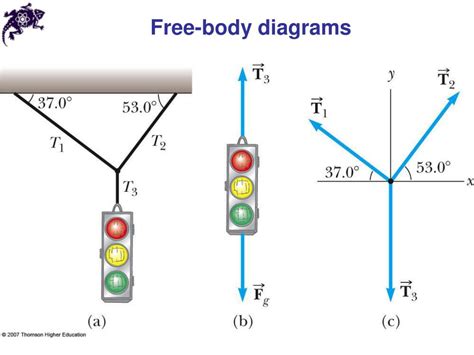 PPT - Chapters 4, 5 Force and Laws of Motion PowerPoint Presentation ...